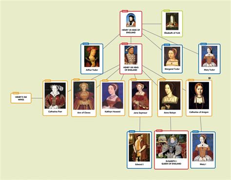 enrico tudor viii|henry viii family tree.